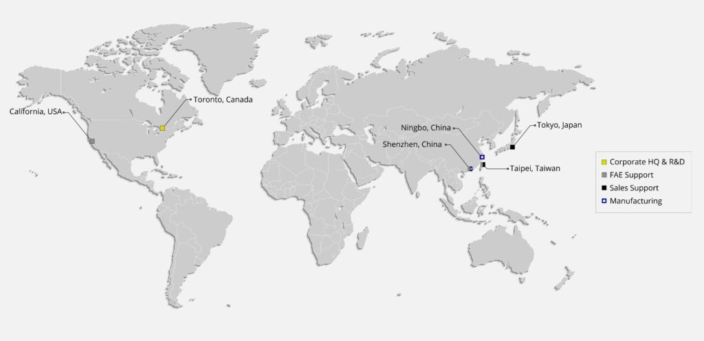 Titan Haptics Network Map scaled