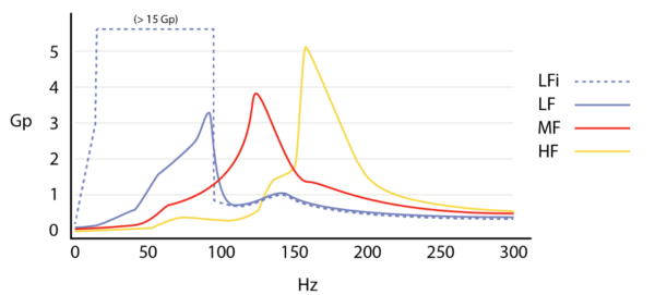 TacHammer Drake Frequency Response