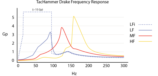 TacHammer Drake Frequency Response with Title